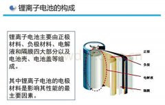 论耐磨陶瓷在锂电行业的应用_威廉希尔特瓷